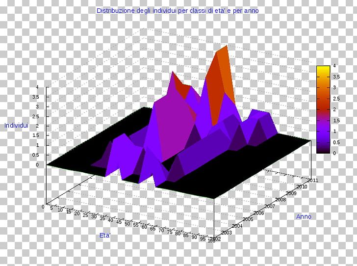 Ollolai Diagram Pie Chart AnyChart PNG, Clipart, Angle, Anychart, Business, Chart, Circle Free PNG Download