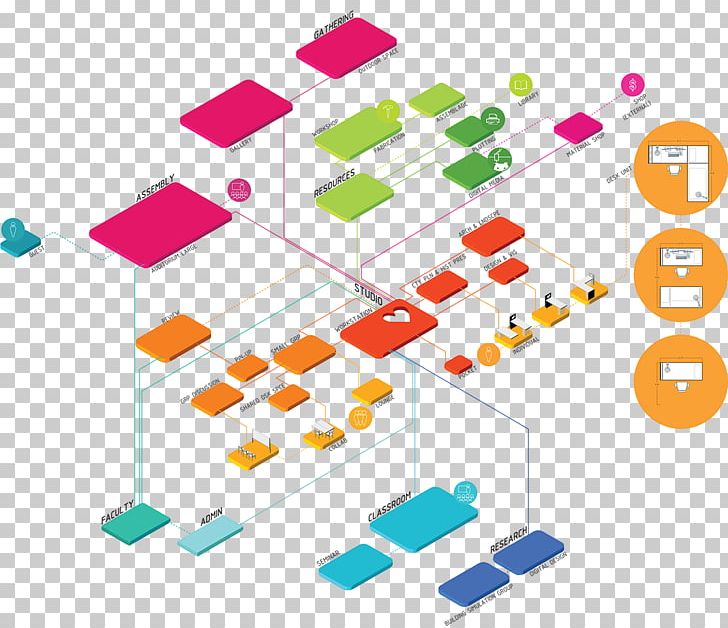 Organizational Structure Organizational Architecture PNG, Clipart, Architecture, Area, Art, Design Studio, Line Free PNG Download