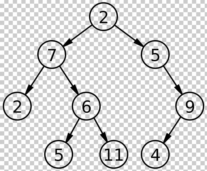 Computer Science Binary Tree Binary Search Tree Node PNG, Clipart, Algorithmic Efficiency, Angle, Area, Avl Tree, Binary Search Algorithm Free PNG Download