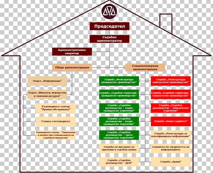 Organization Judiciary Sofia Regional Court Съдебна система на България PNG, Clipart, Administration, Area, Brand, Court, Diagram Free PNG Download