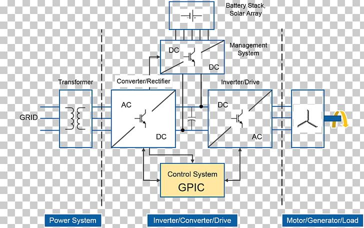 Product Design Organization Line Diagram PNG, Clipart, Angle, Area, Conversion Of Units, Diagram, Line Free PNG Download
