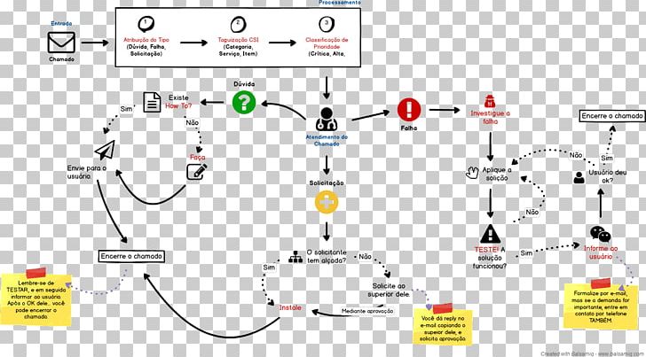 Line Point Technology PNG, Clipart, Agente De Atendimento, Area, Art, Communication, Diagram Free PNG Download