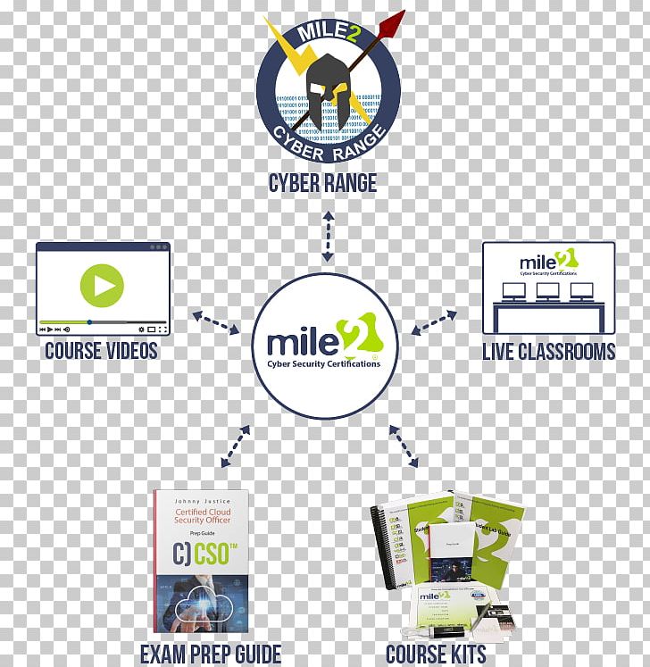 Brand Logo Mile2 PNG, Clipart, Area, Brand, Electronics, Line, Logo Free PNG Download