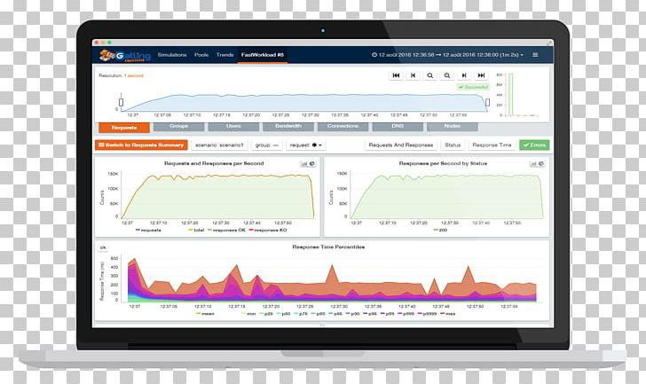 Computer Program Software Testing Computer Software Load Testing Gatling PNG, Clipart, Brand, Computer, Computer Program, Display Advertising, Load Testing Free PNG Download