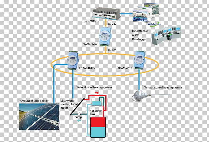 Solar Energy Solar Water Heating System PNG, Clipart,  Free PNG Download