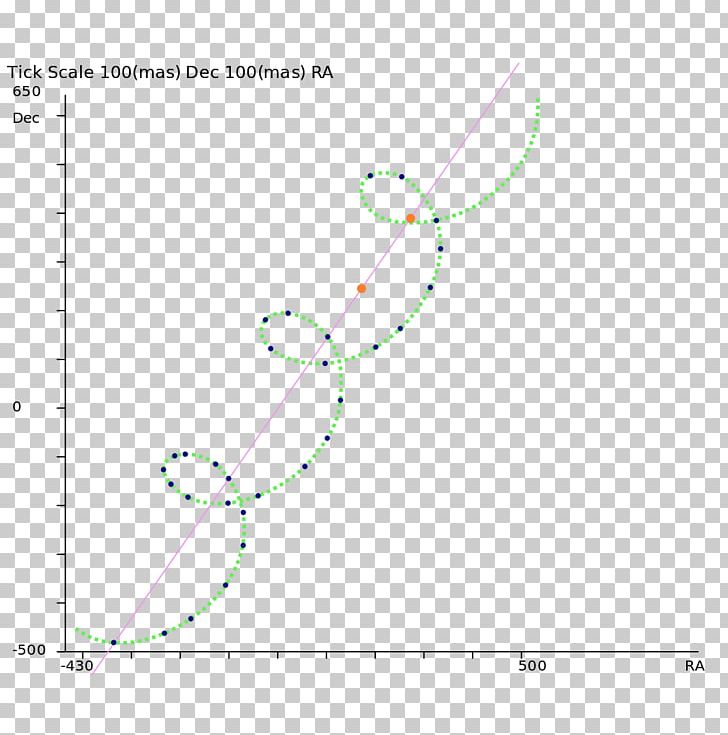 Line Point Angle Diagram Organism PNG, Clipart, Angle, Area, Art, Circle, Diagram Free PNG Download