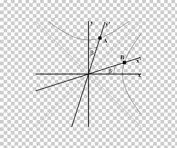 Lorentz Transformation Point Line Rapidity PNG, Clipart, Angle, Area, Black And White, Circle, Diagram Free PNG Download