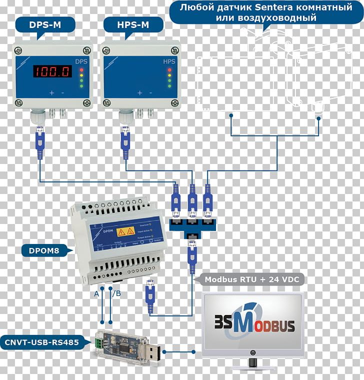 Sensor Modbus Computer Network Pressure Communication PNG, Clipart, Accuracy And Precision, Air, Communication, Computer, Computer Network Free PNG Download