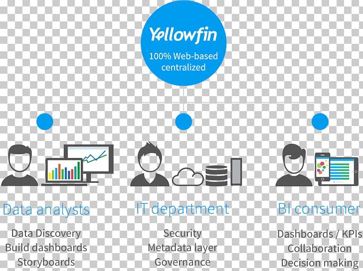 Yellowfin Business Intelligence Data Corporate Governance PNG, Clipart, Analytics, Area, Brand, Business, Business Intelligence Free PNG Download