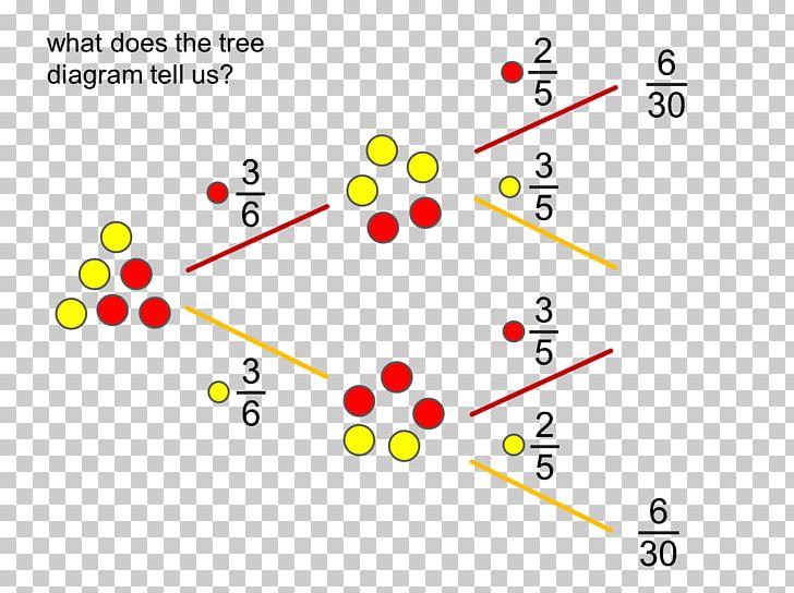 Tree Diagram Mathematics Wiring Diagram PNG, Clipart, Angle, Area, Circle, Diagram, Game Free PNG Download