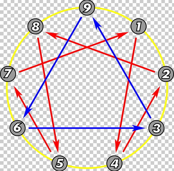 Enneagram Of Personality Geometry Psychology Fourth Way PNG, Clipart, Angle, Area, Circle, Diagram, Enneagram Free PNG Download