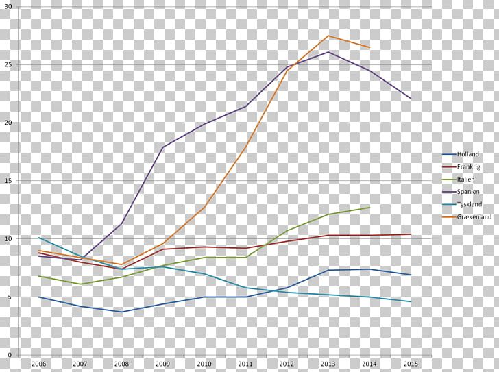 Diagram Line Angle PNG, Clipart, Angle, Area, Art, Diagram, Eurostat Free PNG Download