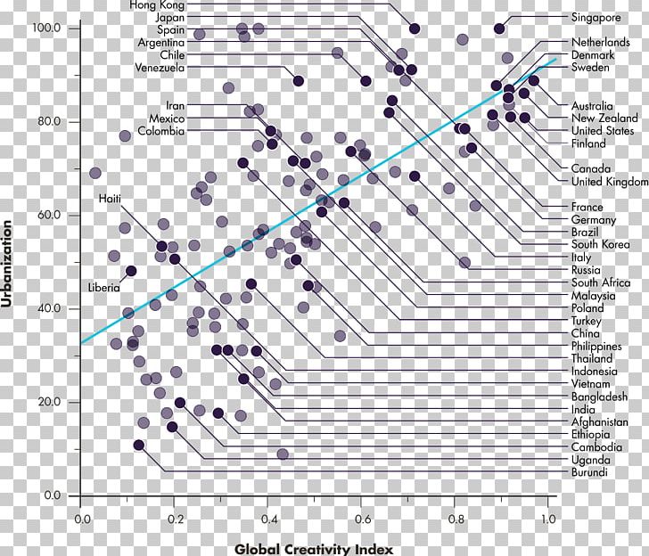 Urbanization Correlation And Dependence Urban Area Economic Development Index PNG, Clipart, Angle, City, Coefficient, Correlation And Dependence, Creativity Free PNG Download