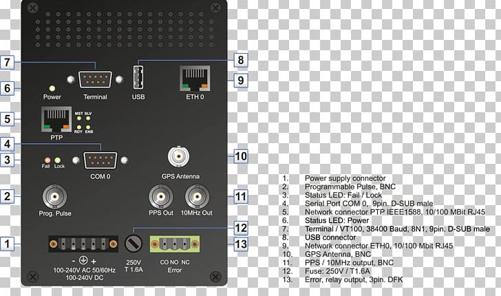 Precision Time Protocol IRIG Timecode Time Server Network Time Protocol Pulse-per-second Signal PNG, Clipart, Audio Receiver, Computer, Computer Network, Electronic Device, Electronics Free PNG Download