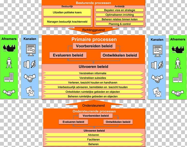Business Process Organization Process Modeling PNG, Clipart, Area, Business Process, Conceptual Model, Description, Diagram Free PNG Download