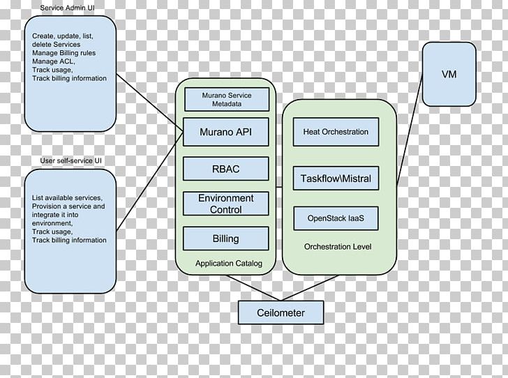 OpenStack Virtual Machine Mirantis Cloud Computing PNG, Clipart, Area, Block, Brand, Ceph, Cloud Computing Free PNG Download