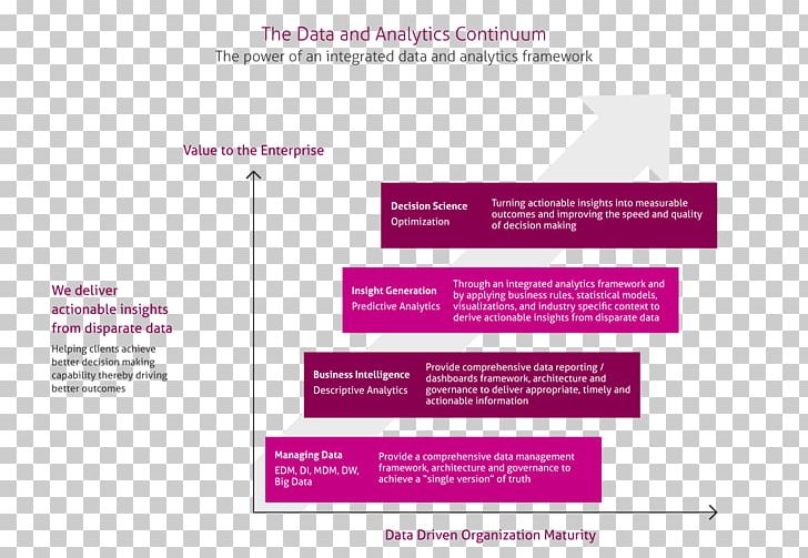 Data Integration Business Management Analytics PNG, Clipart, Analytics, Brand, Business, Business Intelligence, Data Free PNG Download