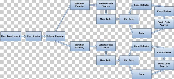 Business Process Flow Chart Software