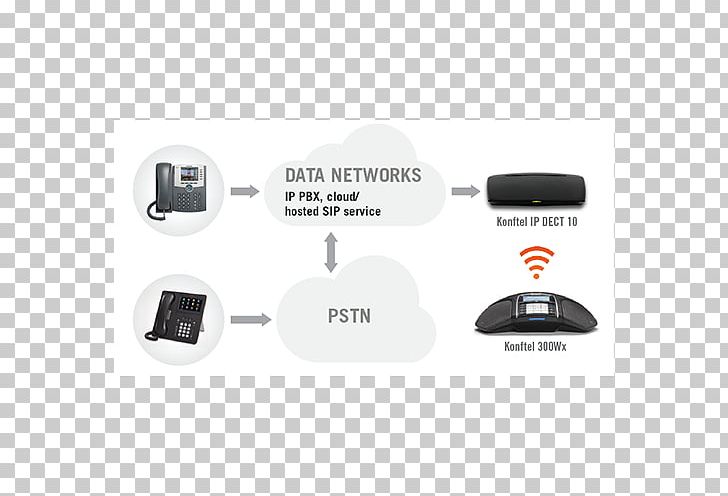 Konftel IP DECT 10 Digital Enhanced Cordless Telecommunications Base Station Telephone IP-DECT PNG, Clipart, Adapter, Base, Base Station, Base Transceiver Station, Cable Free PNG Download