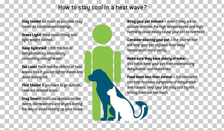 Heat Wave Natural Disaster Humidity PNG, Clipart, Area, Brand, Communication, Diagram, Disaster Free PNG Download