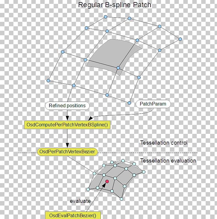 Line Point Angle Umbrella PNG, Clipart, Angle, Area, Art, Diagram, Line Free PNG Download
