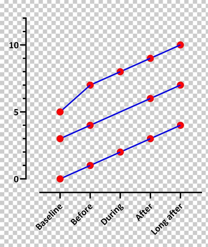 Plot GraphPad Software Missing Data Graph Of A Function PNG, Clipart, Angle, Area, Before, Column, Data Free PNG Download