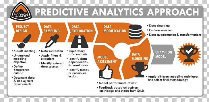 Predictive Analytics Predictive Modelling SAS Information PNG, Clipart, Analytics, Area, Big Data, Brand, Customer Analytics Free PNG Download