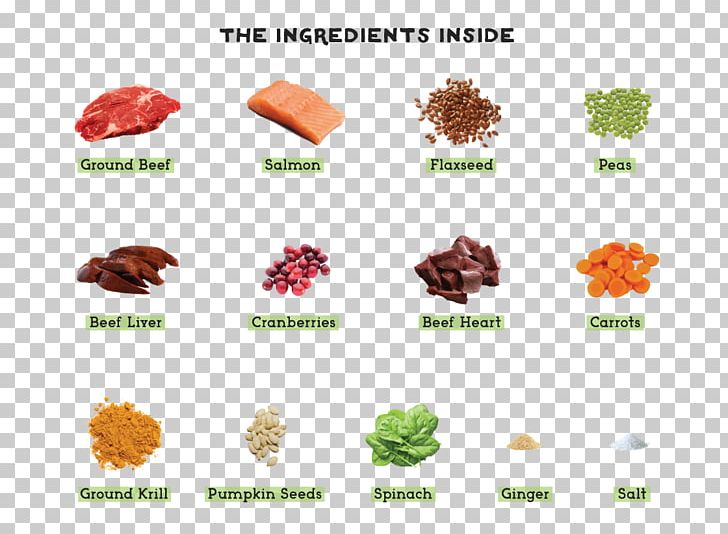 Recipe Ingredient Food Nutrient PNG, Clipart, Beef, Dog, Food, Formula, Ingredient Free PNG Download