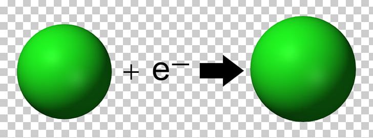 Electron Affinity Ionic Bonding Atom Chemical Bond PNG, Clipart, Affinity, Atom, Chemical Affinity, Chemical Bond, Chemistry Free PNG Download