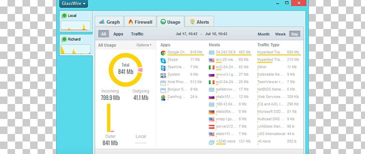 Firewall Computer Software Glasswire Computer Program Computer Network PNG, Clipart, Antivirus Software, Area, Brand, Com, Computer Free PNG Download
