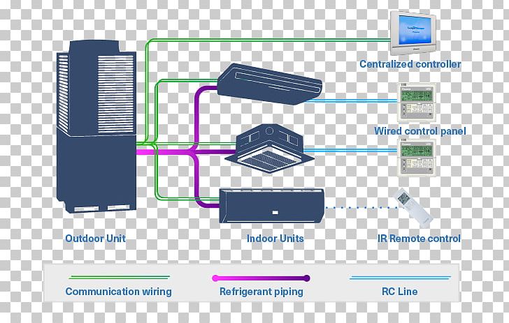 Variable Refrigerant Flow Air Conditioning HVAC Control System Daikin PNG, Clipart, Air Source Heat Pumps, Angle, Brand, Computer Network, Diagram Free PNG Download