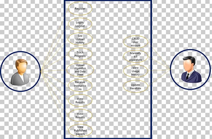 Use Case Diagram Architecture PNG, Clipart, Architecture, Area, Body Jewelry, Circle, Communication Free PNG Download