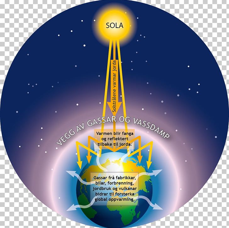 Earth Greenhouse Effect Global Warming PNG, Clipart, Atmosphere Of Earth, Circle, Earth, Global Warming, Greenhouse Free PNG Download