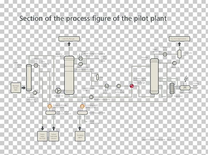 Product Design Engineering Line Electronic Component PNG, Clipart, Angle, Computer Hardware, Diagram, Electronic Component, Electronics Free PNG Download