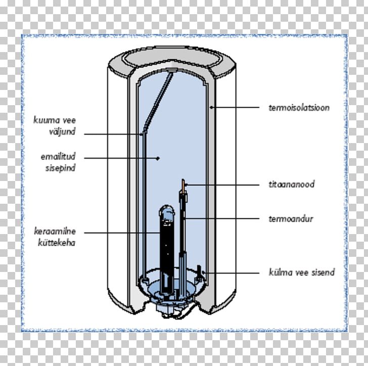 Boiler Heater Thermostat Water Heat Pump PNG, Clipart, Angle, Boiler, Cylinder, Diagram, Electrolux Free PNG Download