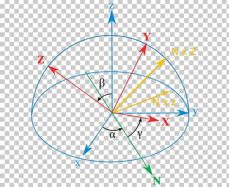 Euler Angles Orientation Rotation Rigid Body PNG, Clipart, Angle, Cartesian Coordinate System, Circle, Coordinate System, Orientation Free PNG Download