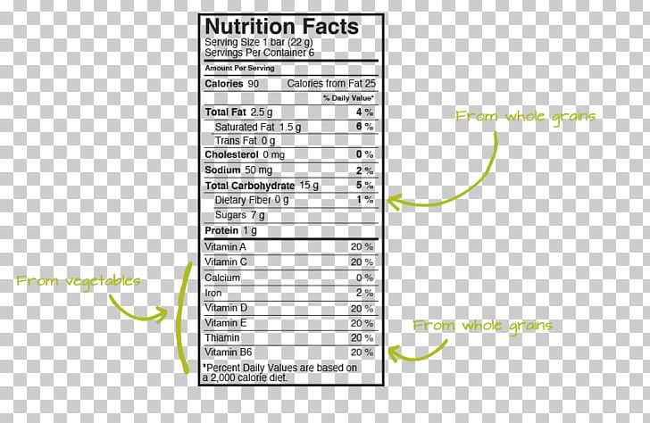 Nutrient Granola Chocolate Chip Food PNG, Clipart, Area, Banana, Broccoli Extract, Chocolate, Chocolate Chip Free PNG Download