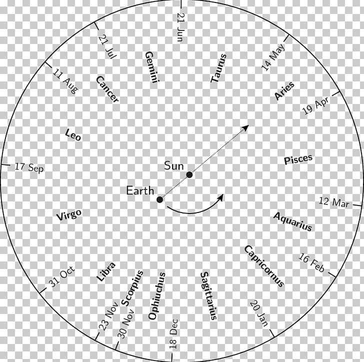 Zodiac Astrology Constellation Ecliptic Ophiuchus PNG, Clipart,  Free PNG Download