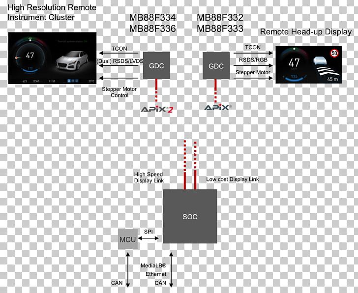 Multimedia Socionext PNG, Clipart, Art, Brand, Car, Diagram, Electronics Free PNG Download