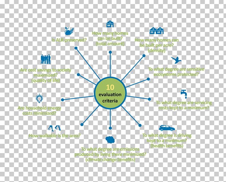 Web Analytics Diagram Organization Brand PNG, Clipart, Analytics, Area, Art, Brand, Circle Free PNG Download