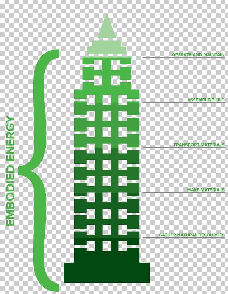 Embodied Energy Building Materials Sustainable Architecture Architectural Engineering PNG, Clipart, Architectural Engineering, Architecture, Area, Brand, Building Free PNG Download