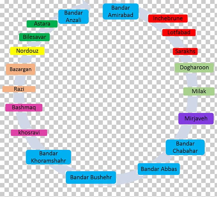 Brand Organization Product Design Line PNG, Clipart, Area, Brand, Communication, Diagram, Line Free PNG Download