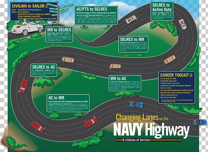 Technology Roadmap Road Map Career Plan PNG, Clipart, Business, Career, Career Management, Casino, Gambling Free PNG Download