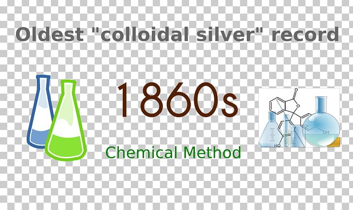 Tyndall Effect Colloïdaal Zilver Colloid Chemistry Silver PNG, Clipart, Area, Bottle, Brand, Chemical Substance, Chemistry Free PNG Download