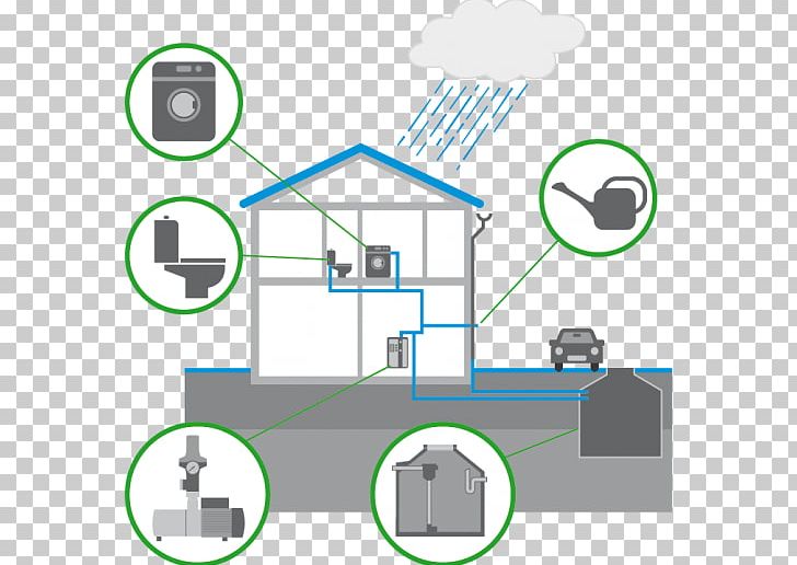 Rainwater Harvesting Eau Pluviale Cistern PNG, Clipart, Angle, Area, Communication, Computer Network, Diagram Free PNG Download