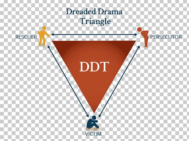 The Power Of TED* (*The Empowerment Dynamic) Karpman Drama Triangle Role Psychology Interpersonal Relationship PNG, Clipart, Angle, Brand, Diagram, Grief, Interpersonal Relationship Free PNG Download