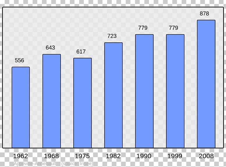 Ajaccio Sauzon Population Wikipedia Census PNG, Clipart, Angle, Area, Blue, Brand, Carlo Buonaparte Free PNG Download