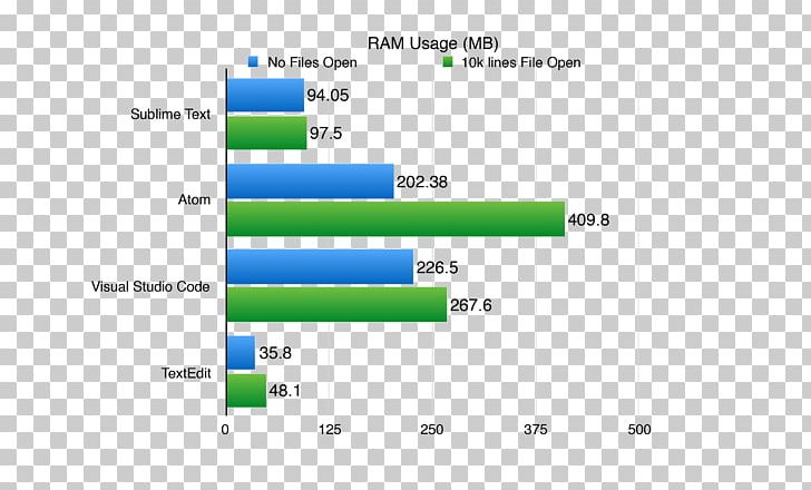 Visual Studio Code Computer Software Microsoft Visual Studio Text Editor RAM PNG, Clipart, Angle, Area, Atom, Brand, Computer Program Free PNG Download