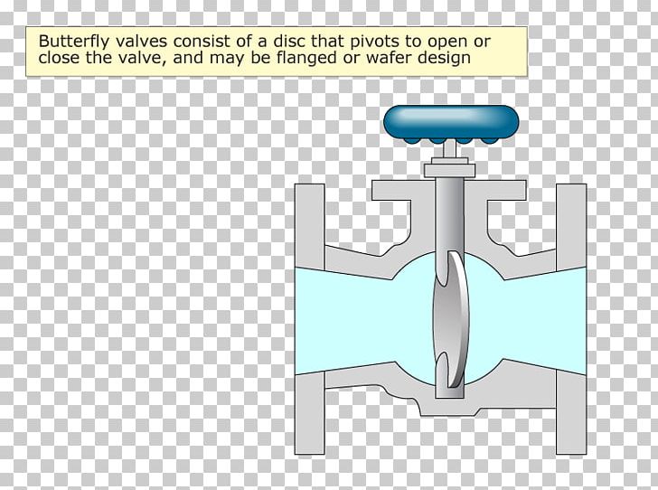 Finger Line Angle PNG, Clipart, Angle, Art, Butterfly, Butterfly Valve, Check Valve Free PNG Download