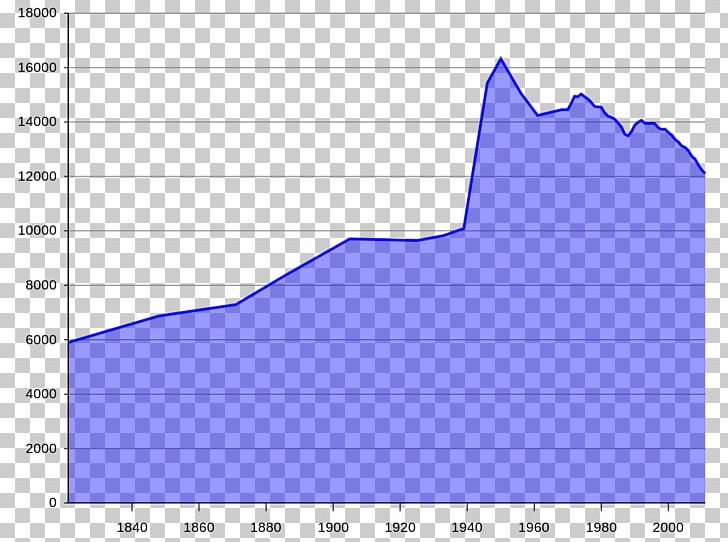 Vienenburg Butane Triple Point Temperature Liquid PNG, Clipart, Angle